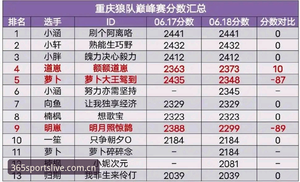 赛事评分与战报回顾：官方主站与直觉判断的差距有多大？
