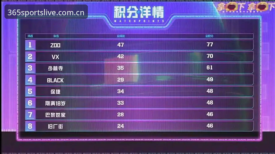 **嫌麻烦不用iOS？安卓版赛事评分与iOS版数据积分榜单的真实差距**